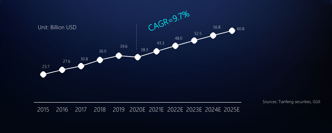 Market Volume